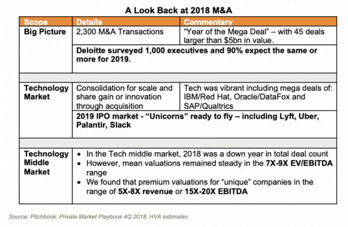 A look back at 2018 M&A