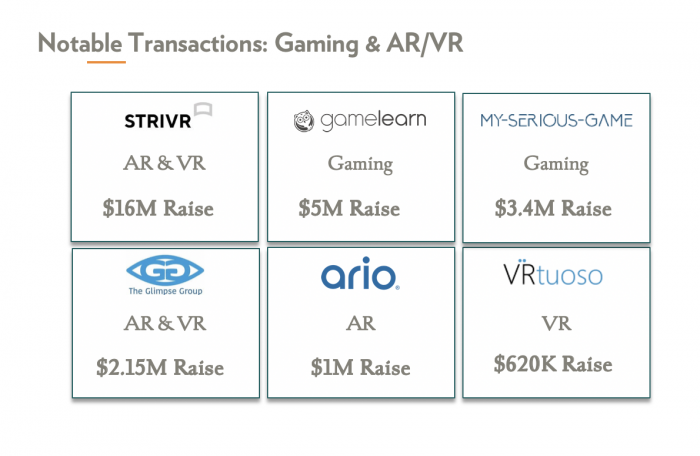 Notable Transactions: Gaming & AR/VR