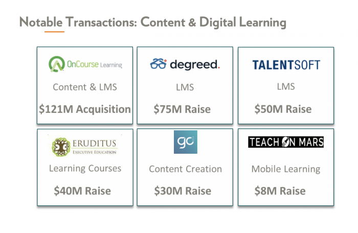 Notable Transactions: Content and Digital Learning
